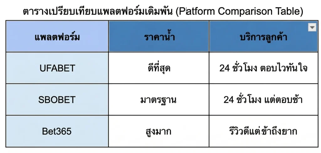 ตาราง เปรียบเทียบกับคู่แข่ง