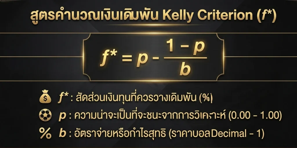 Kelly Criterion สูตรบริหารเงินทุนที่นักลงทุนมืออาชีพใช้