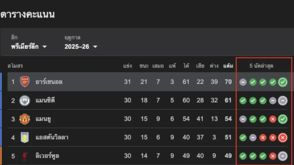 ตารางผลบอล
