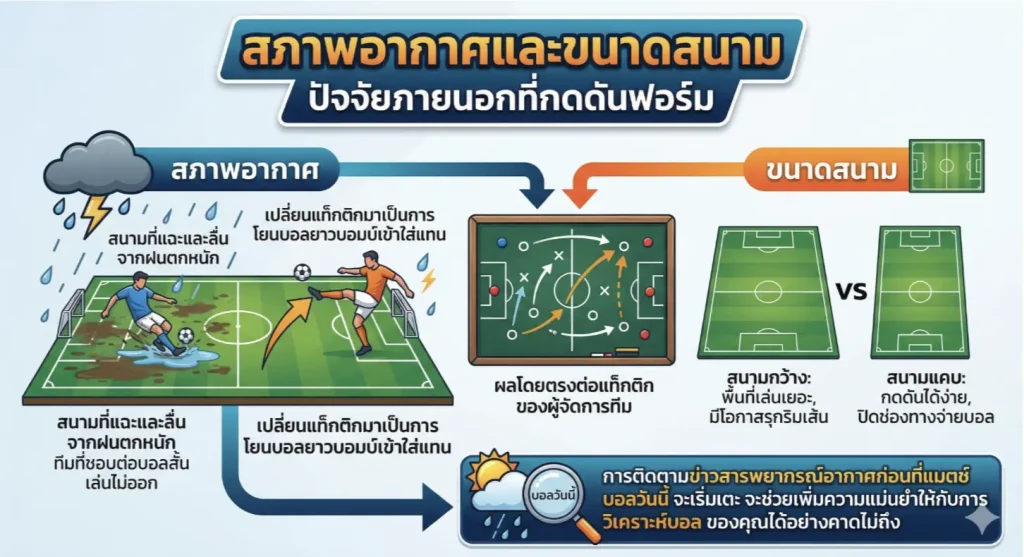 ปัจจัยส่งผลต่อแทงบอล