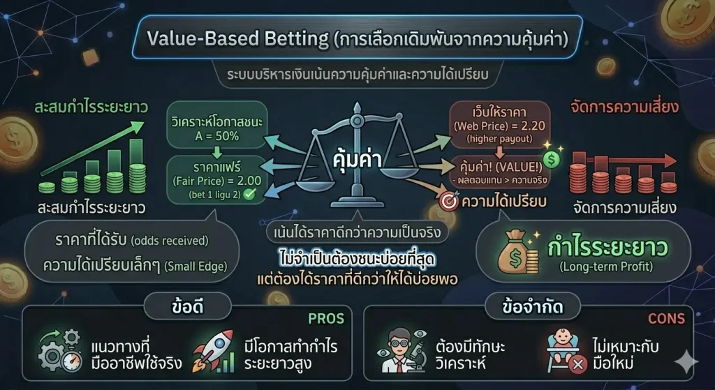 Value-Based Betting