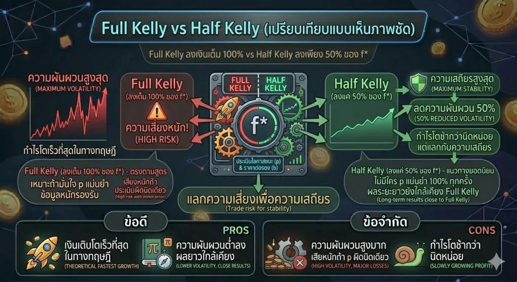 Full Kelly vs Half Kelly 