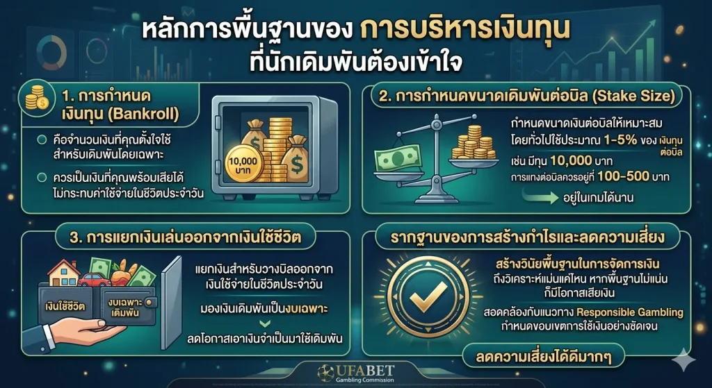 การบริหารเงินทุน