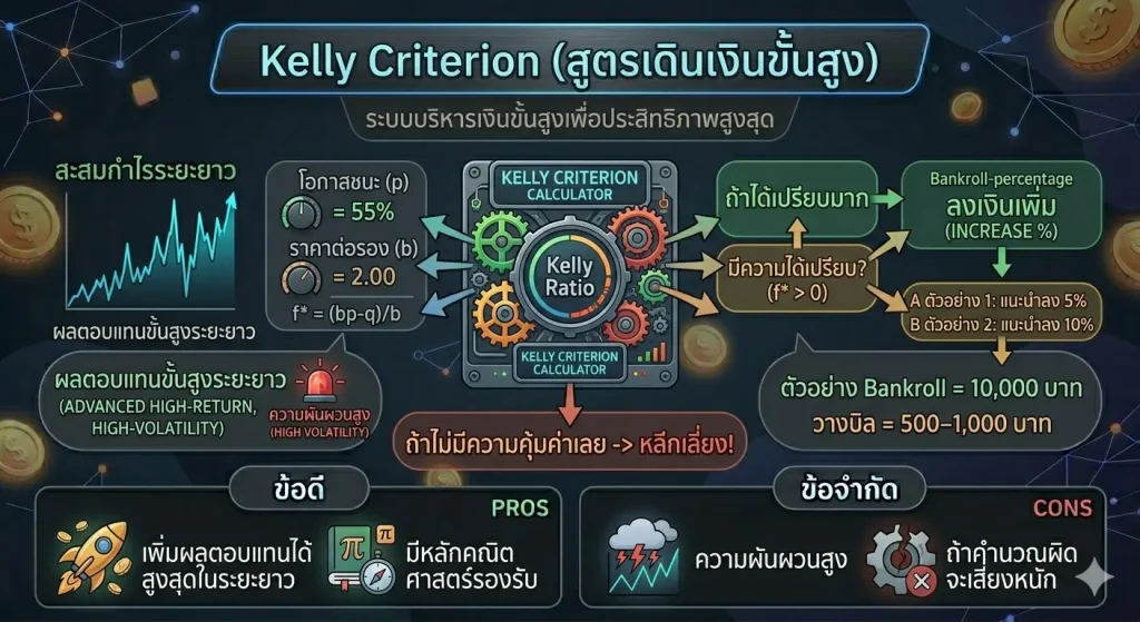 Kelly Criterion
