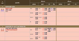 ตารางบอลสต็ป